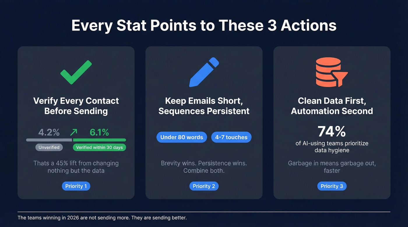 Three action items from sales prospecting statistics