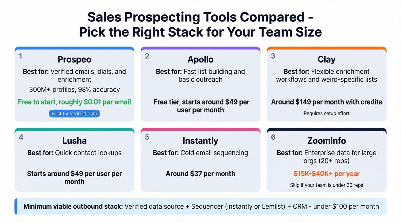 Prospecting tools comparison by use case and price