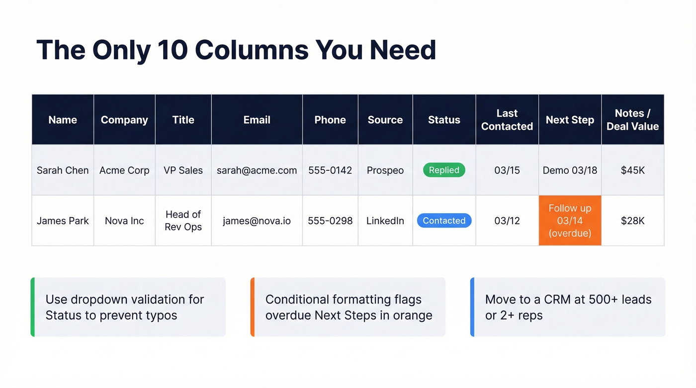 Visual layout of the 10-column prospecting tracker spreadsheet