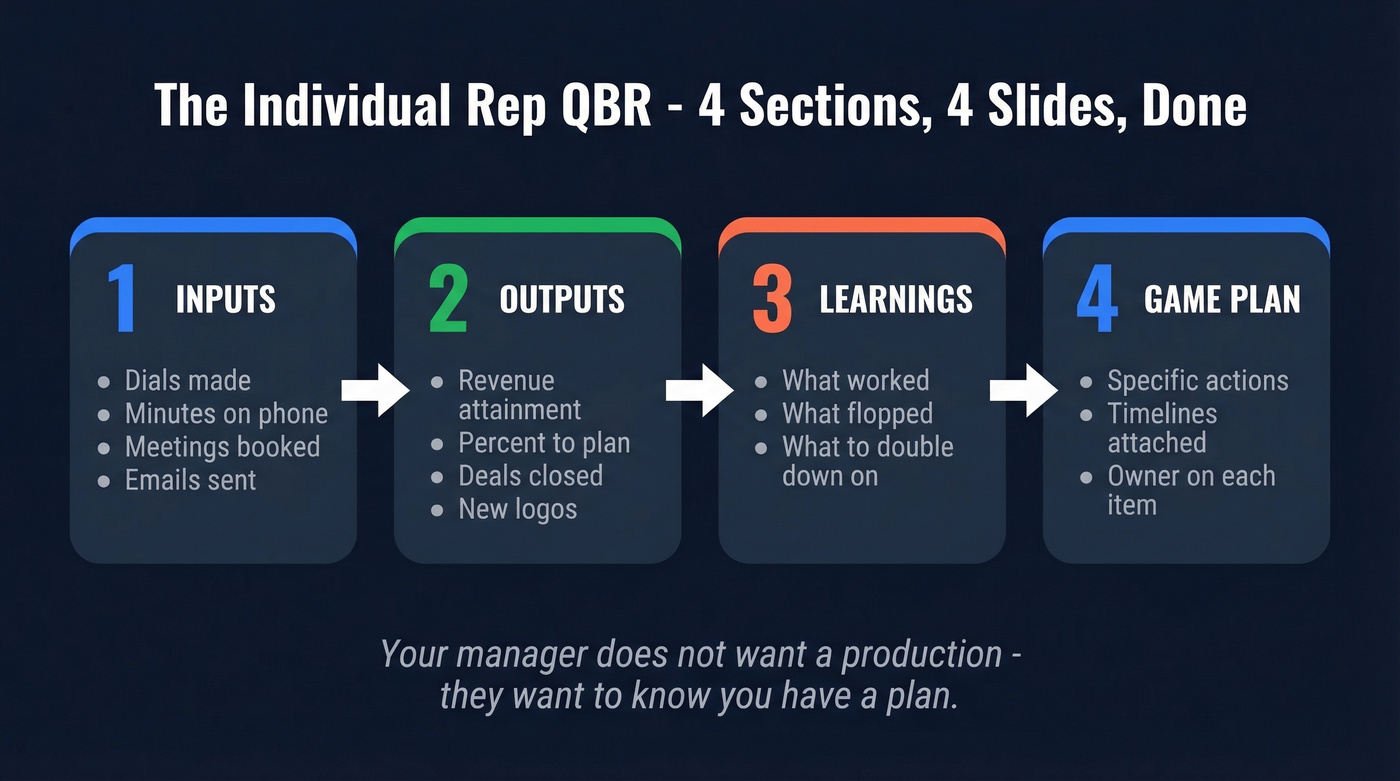 Four-section individual rep QBR framework