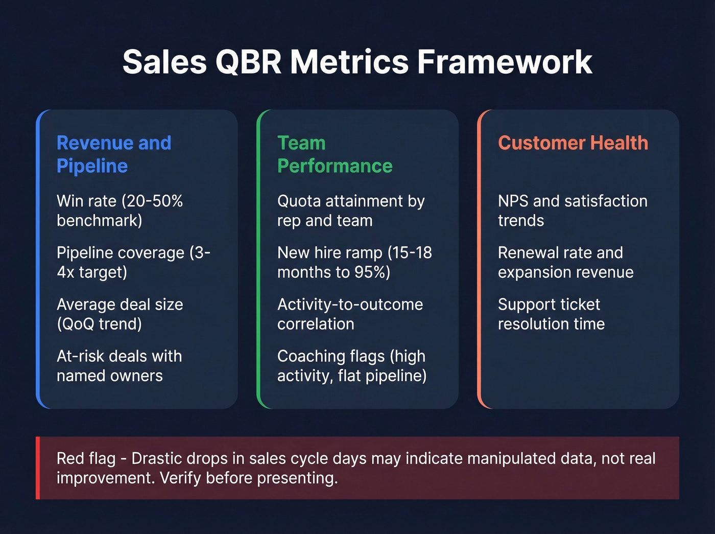 Sales QBR key metrics organized by three categories
