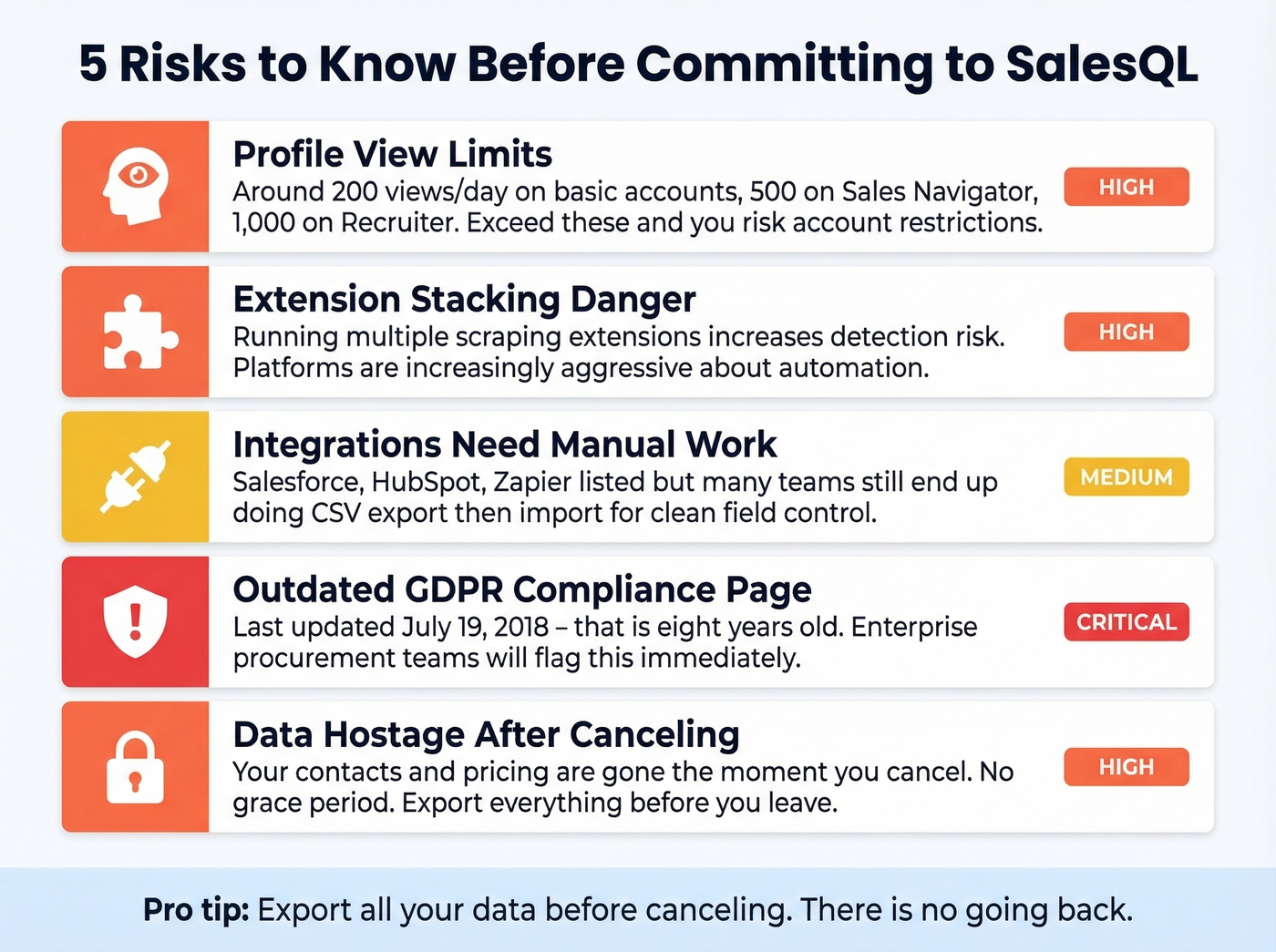 SalesQL five key risks and limitations visual checklist
