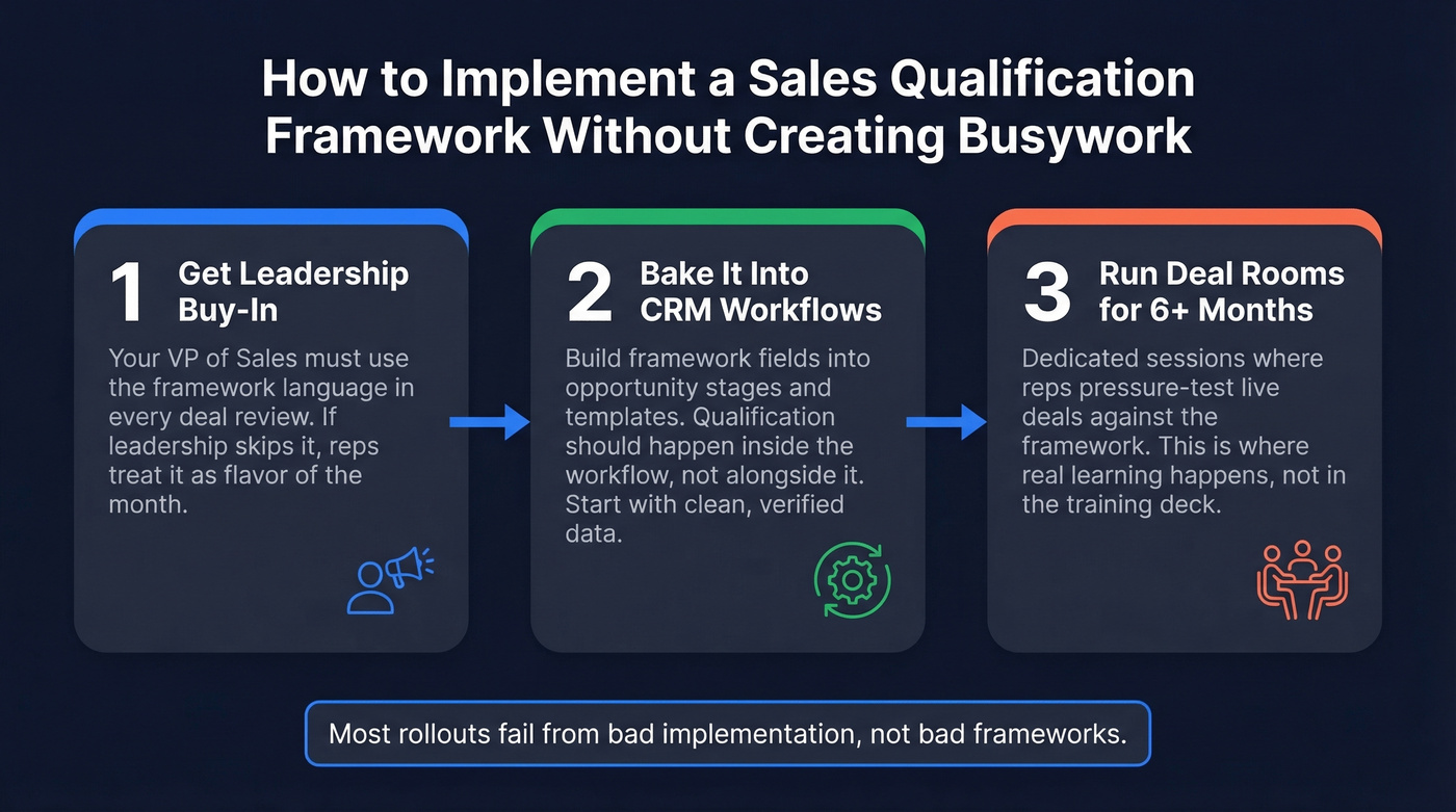Three-step framework implementation process to avoid busywork