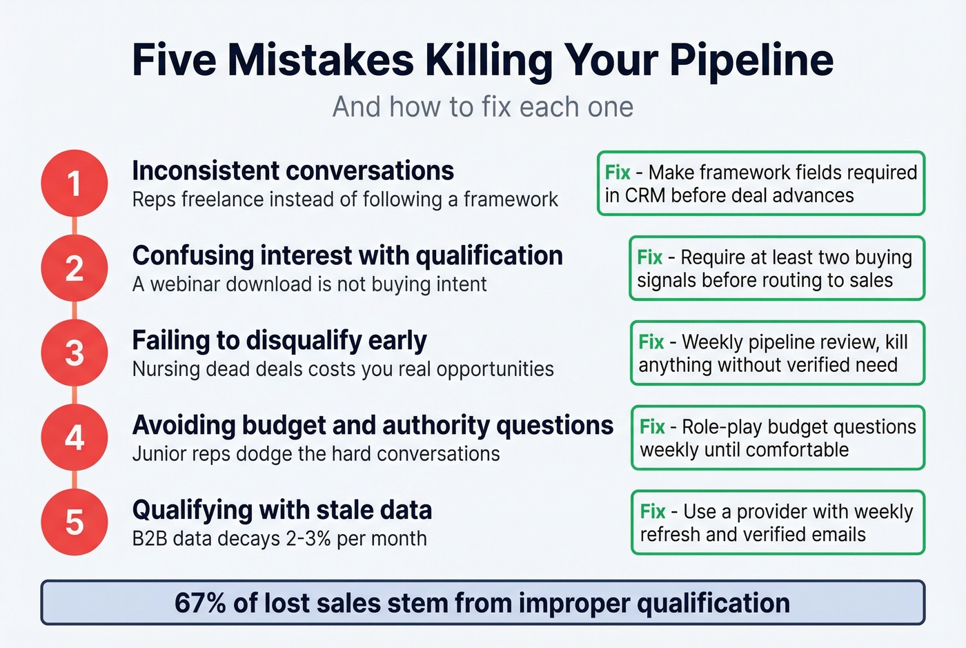 Five pipeline-killing mistakes with impact indicators