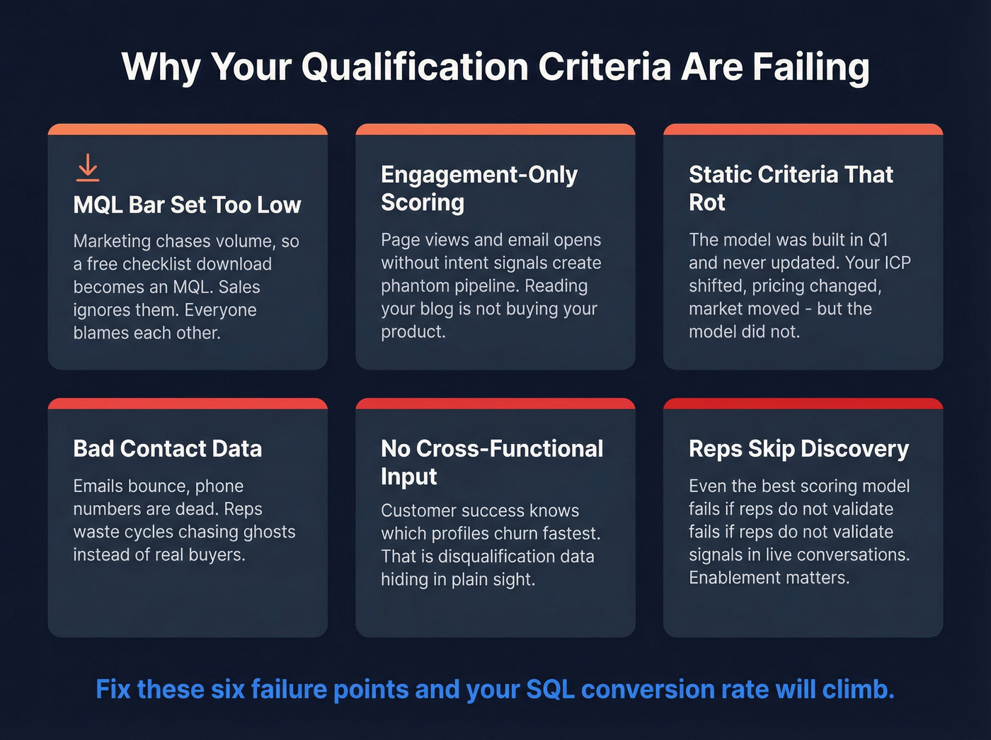 Six common reasons SQL scoring models fail