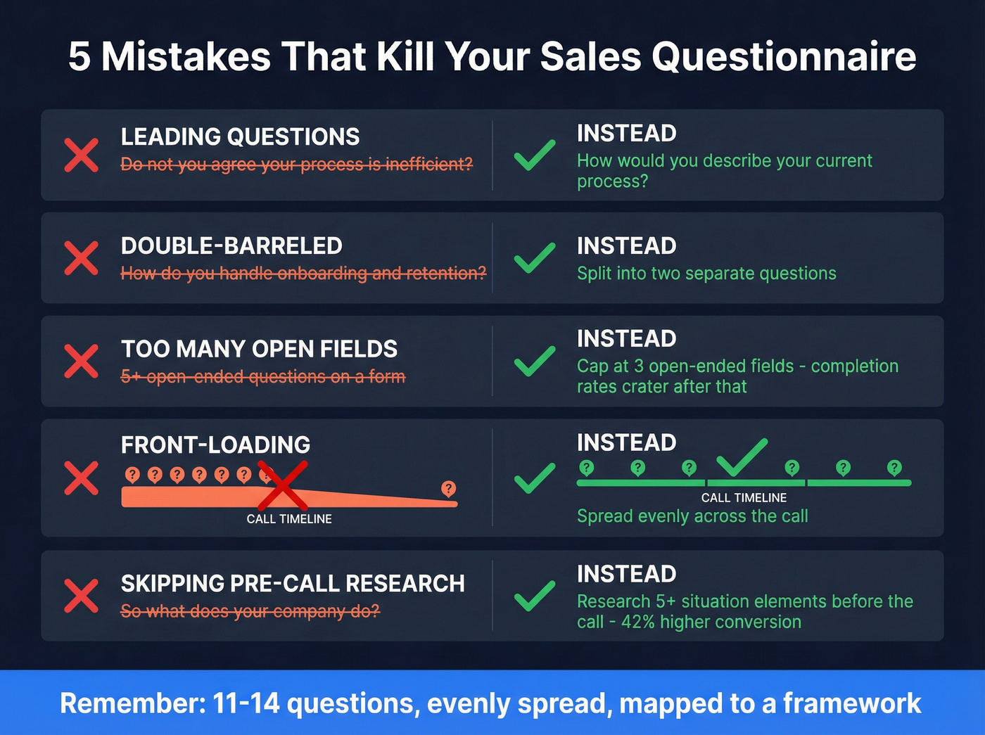 Five common sales questionnaire mistakes visual checklist