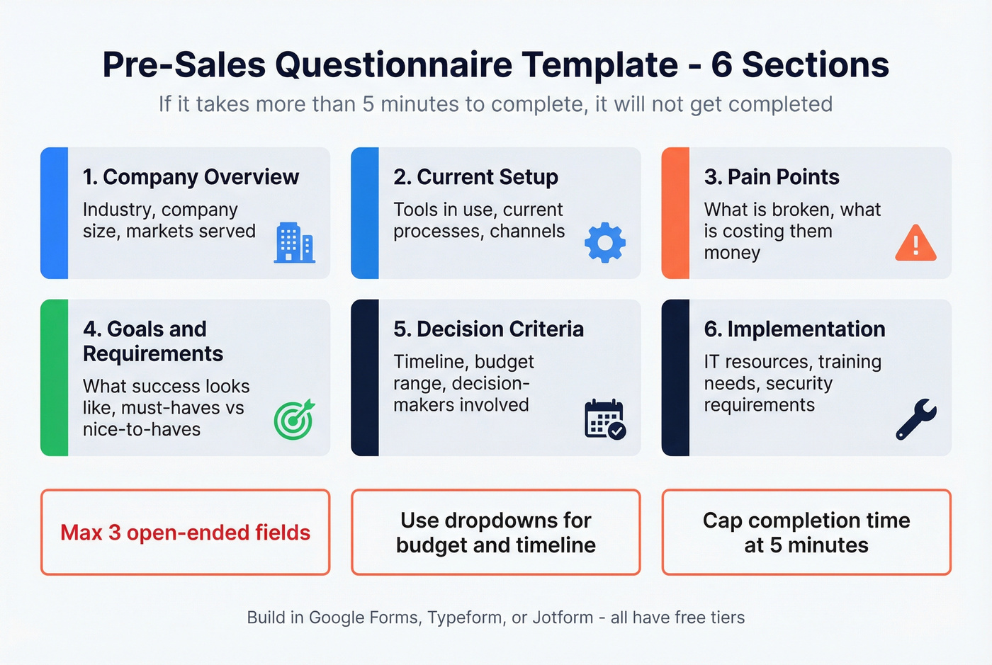 Six-section pre-sales intake form template layout
