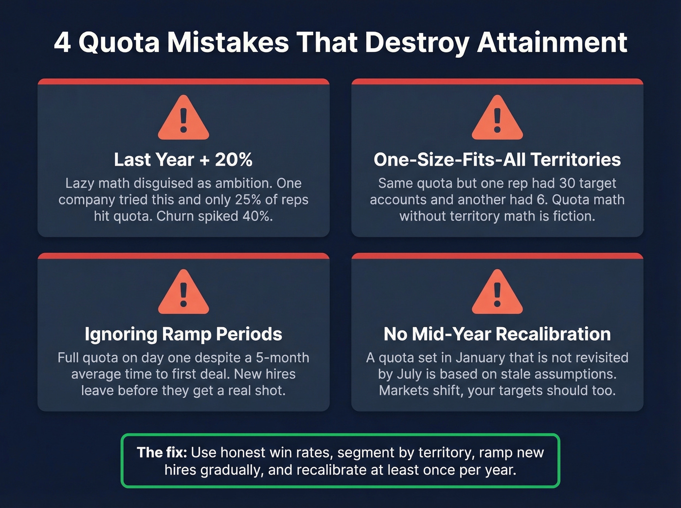 Four common quota mistakes with warning indicators