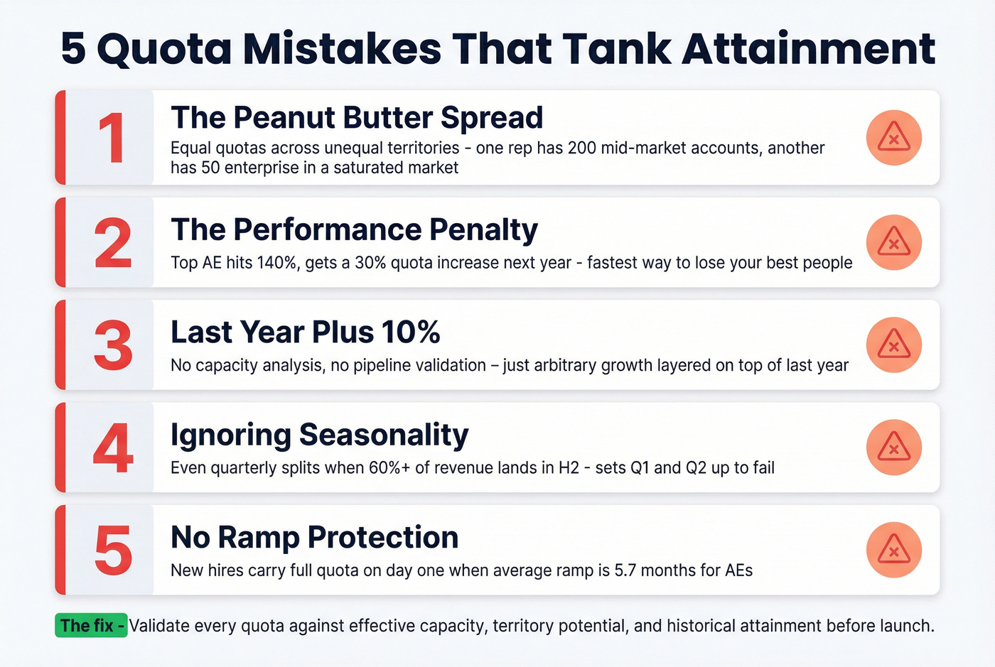 Five common quota mistakes with warning indicators