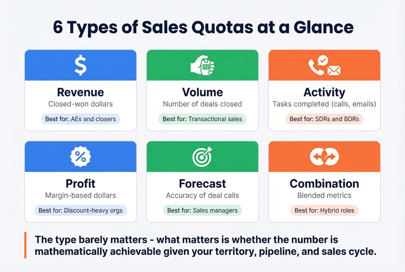 Six types of sales quotas visual comparison grid