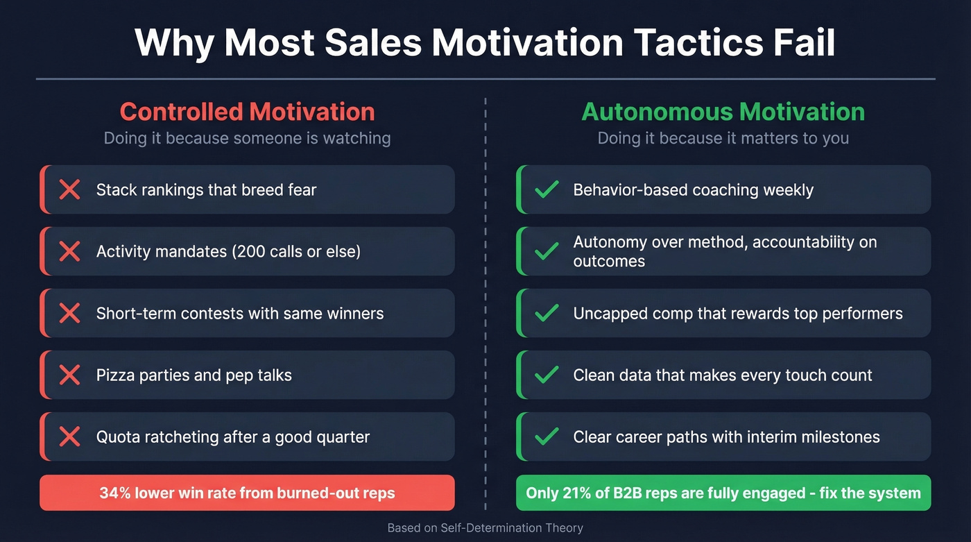 Autonomous vs controlled motivation comparison diagram