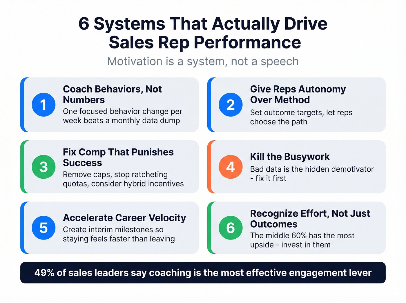 Six motivation systems overview with icons and descriptions