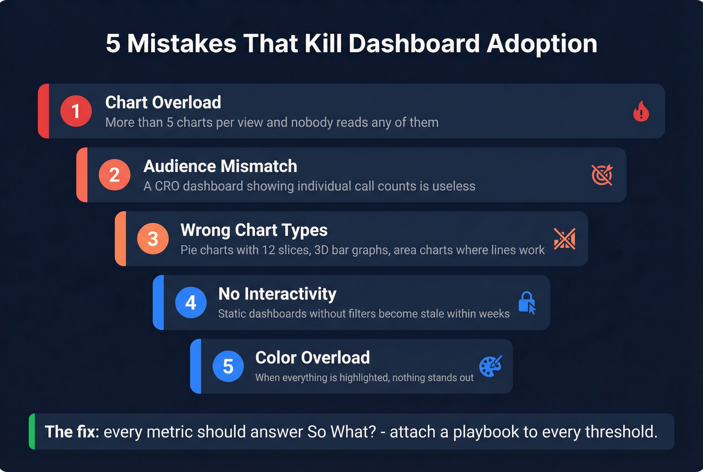 Five dashboard adoption killers ranked by severity