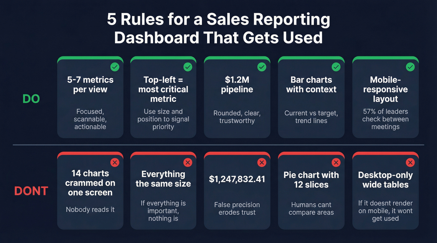 Five dashboard design rules with good and bad examples