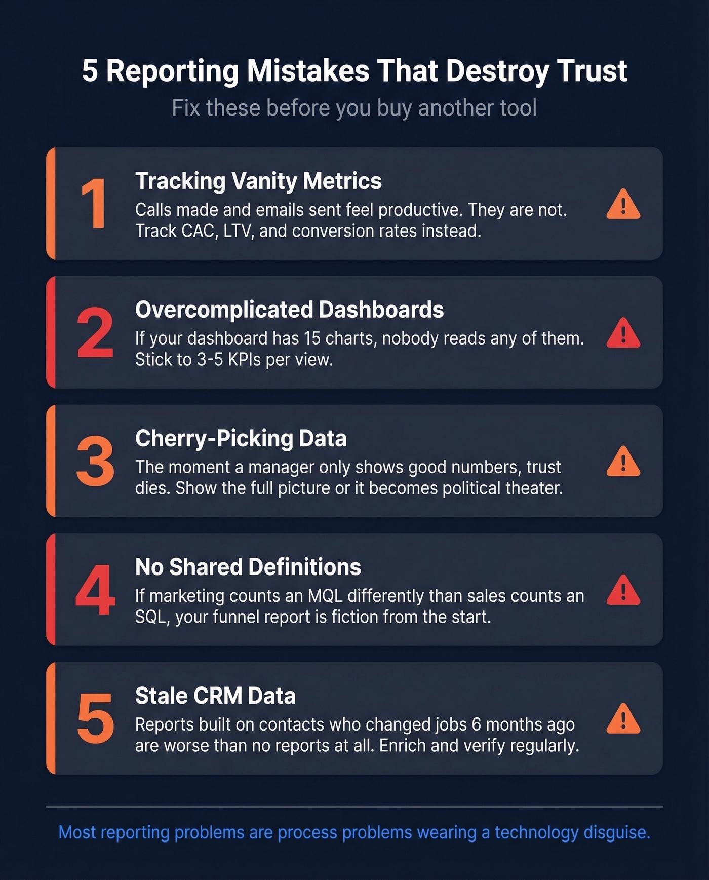 Five common sales reporting mistakes with warning icons