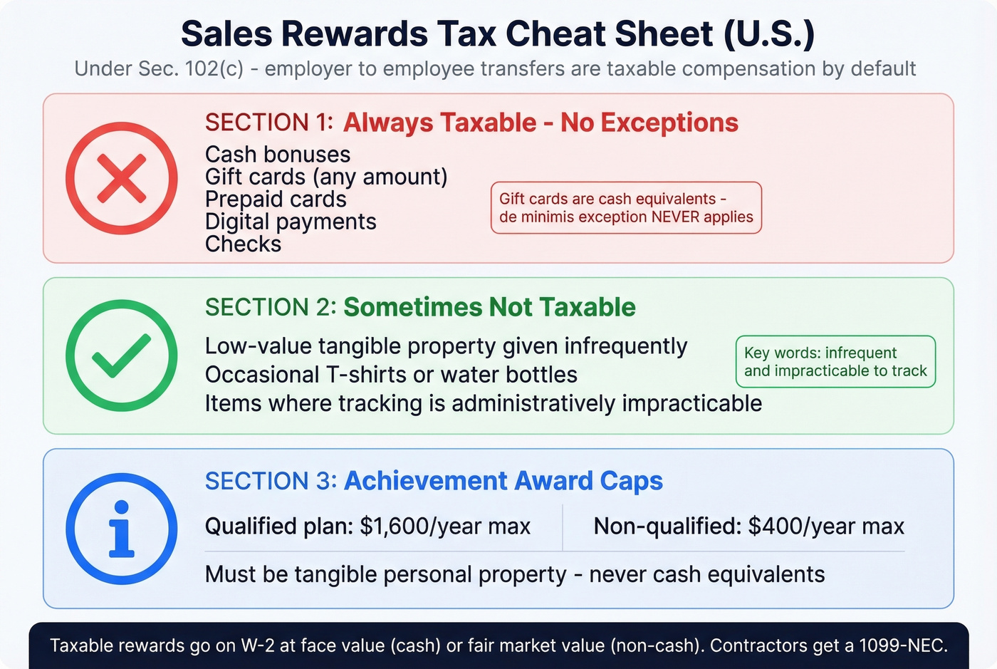 Sales rewards tax classification quick reference guide