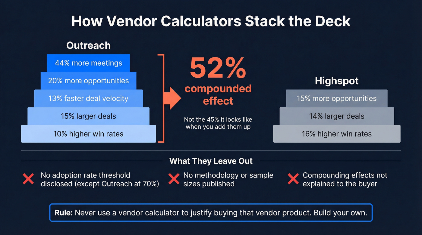 Vendor calculator assumptions vs reality breakdown