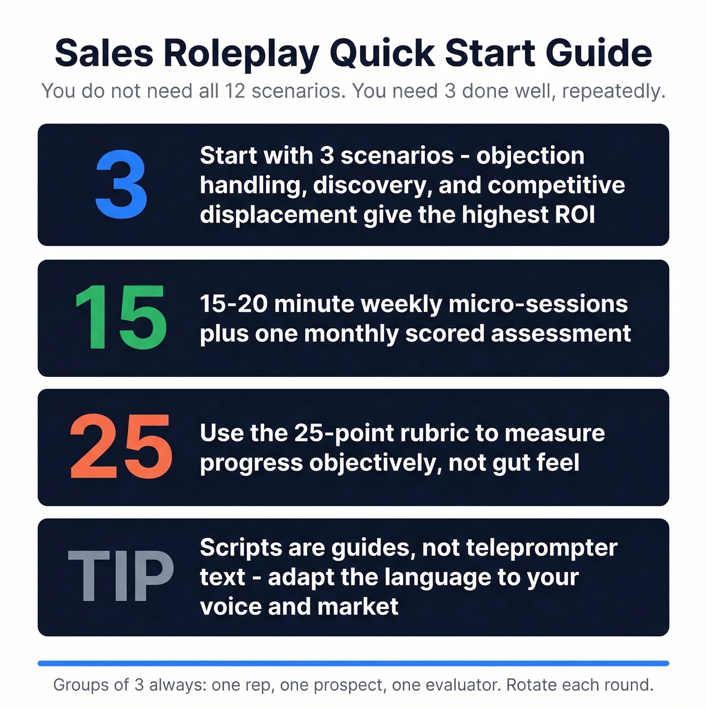 Quick start guide for sales role playing scenarios