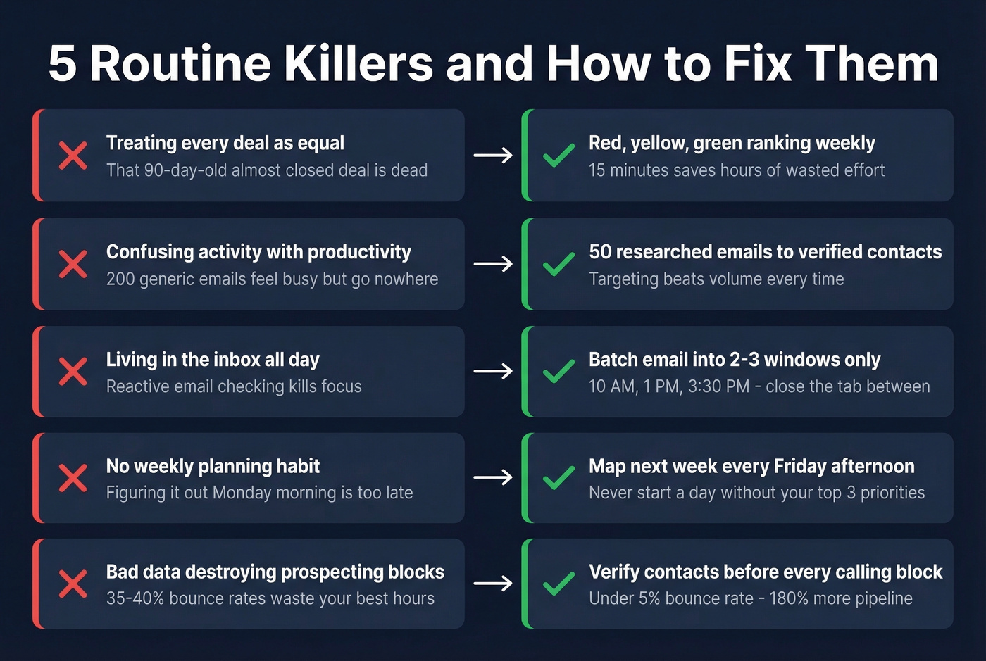 Five sales routine killers with fixes visual guide