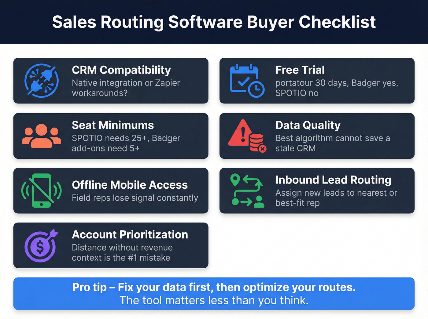 Sales routing software evaluation checklist infographic