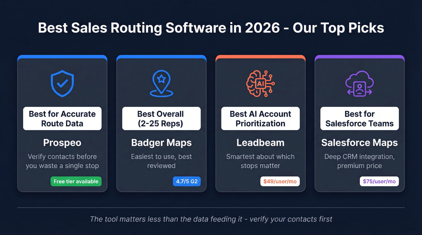 Sales routing software top picks comparison grid