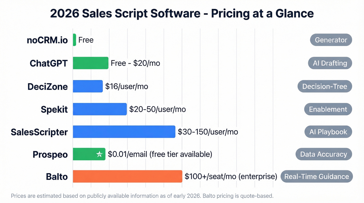 Sales script software pricing comparison visual chart