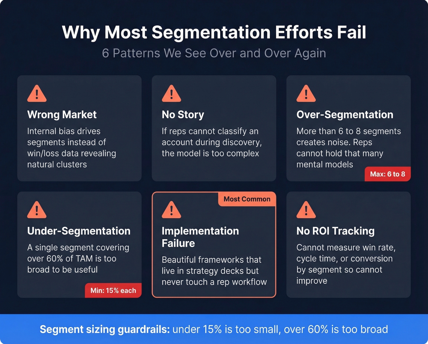 Six common segmentation failure patterns with warning icons