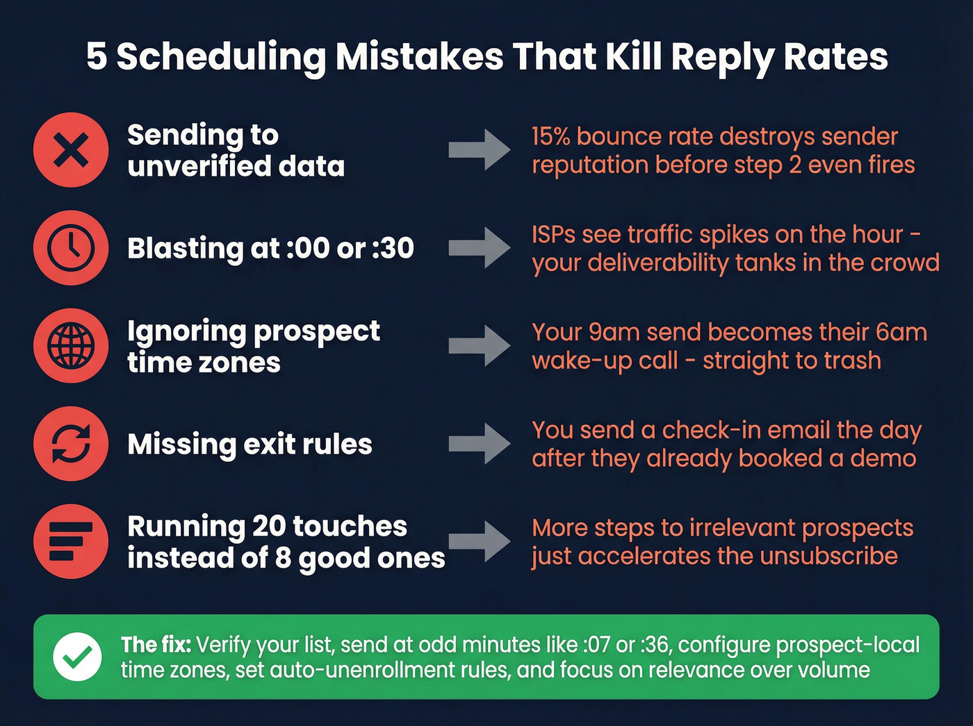 Five common scheduling mistakes and their consequences