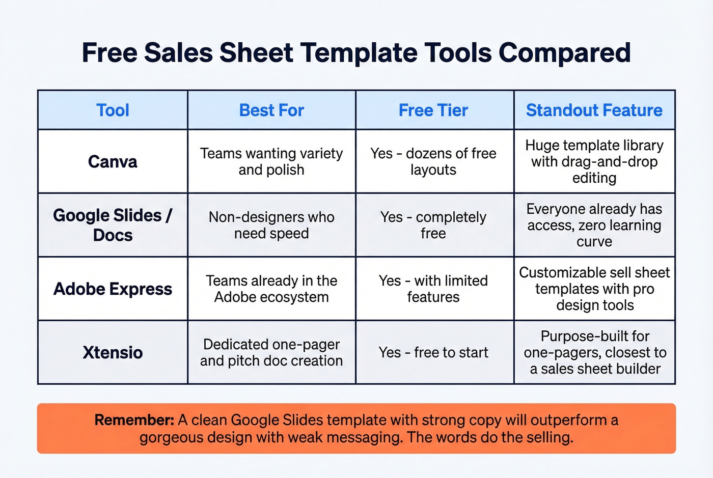 Comparison grid of free sales sheet template tools