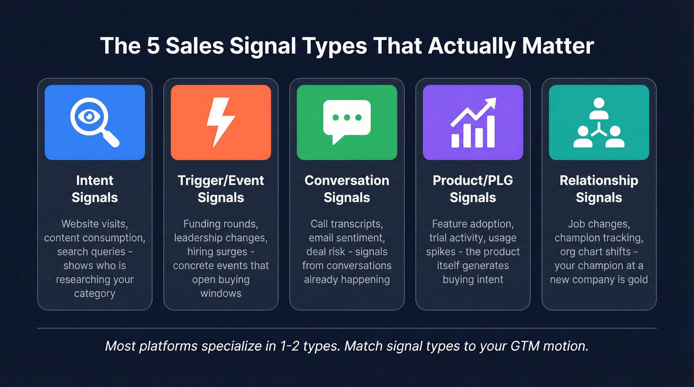 Five types of sales signals with examples