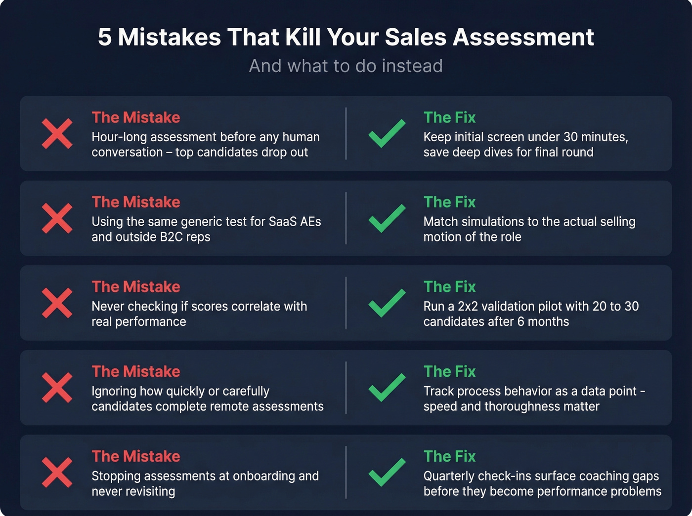 Five common assessment mistakes with fixes shown as do vs dont