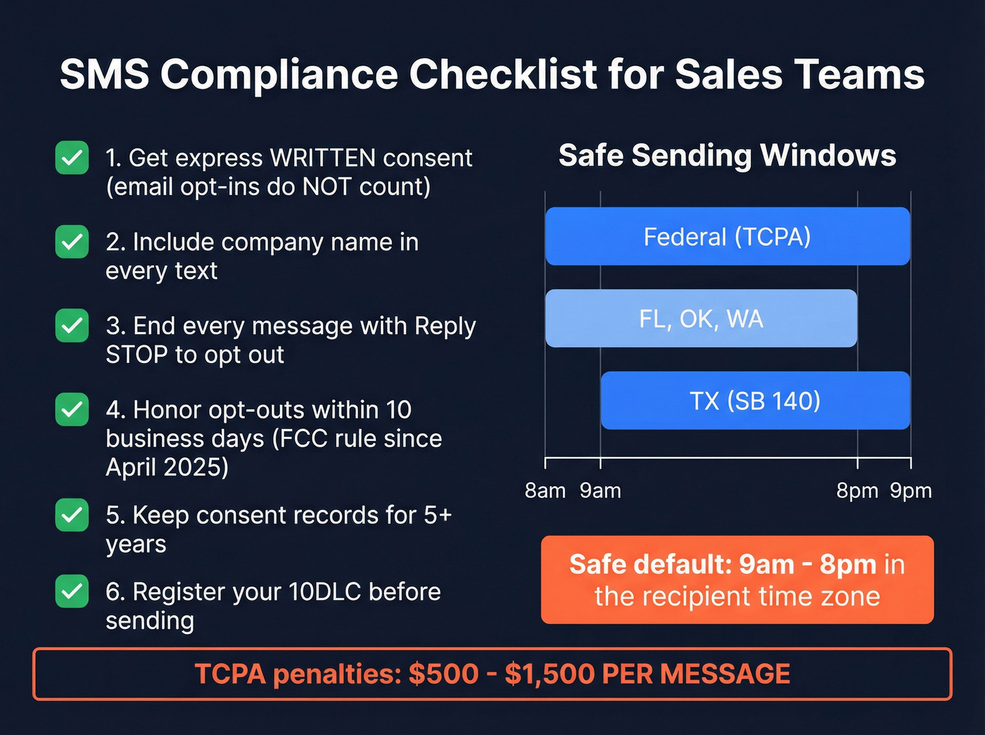 TCPA compliance checklist and quiet hours visual guide