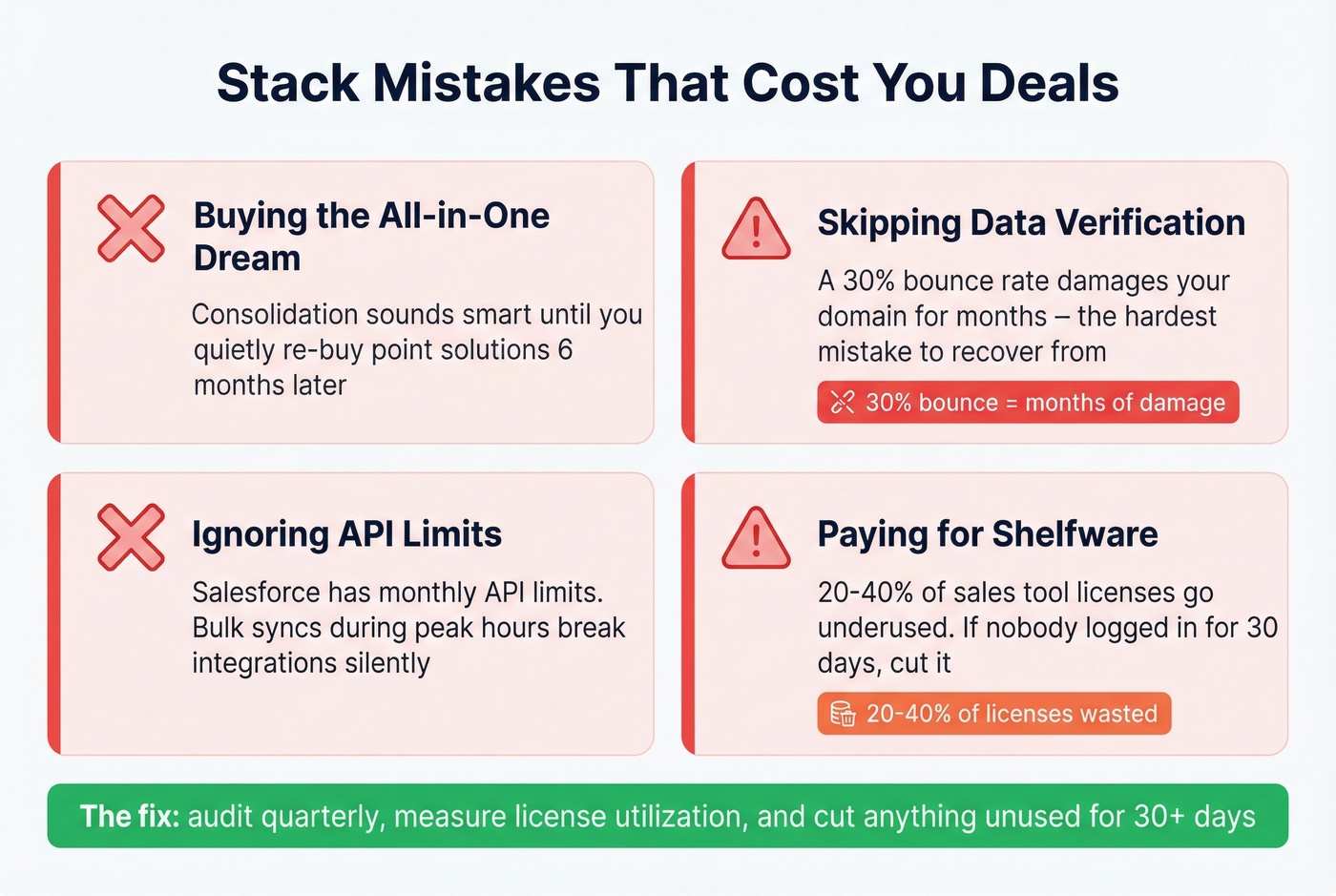 Four common sales stack mistakes to avoid