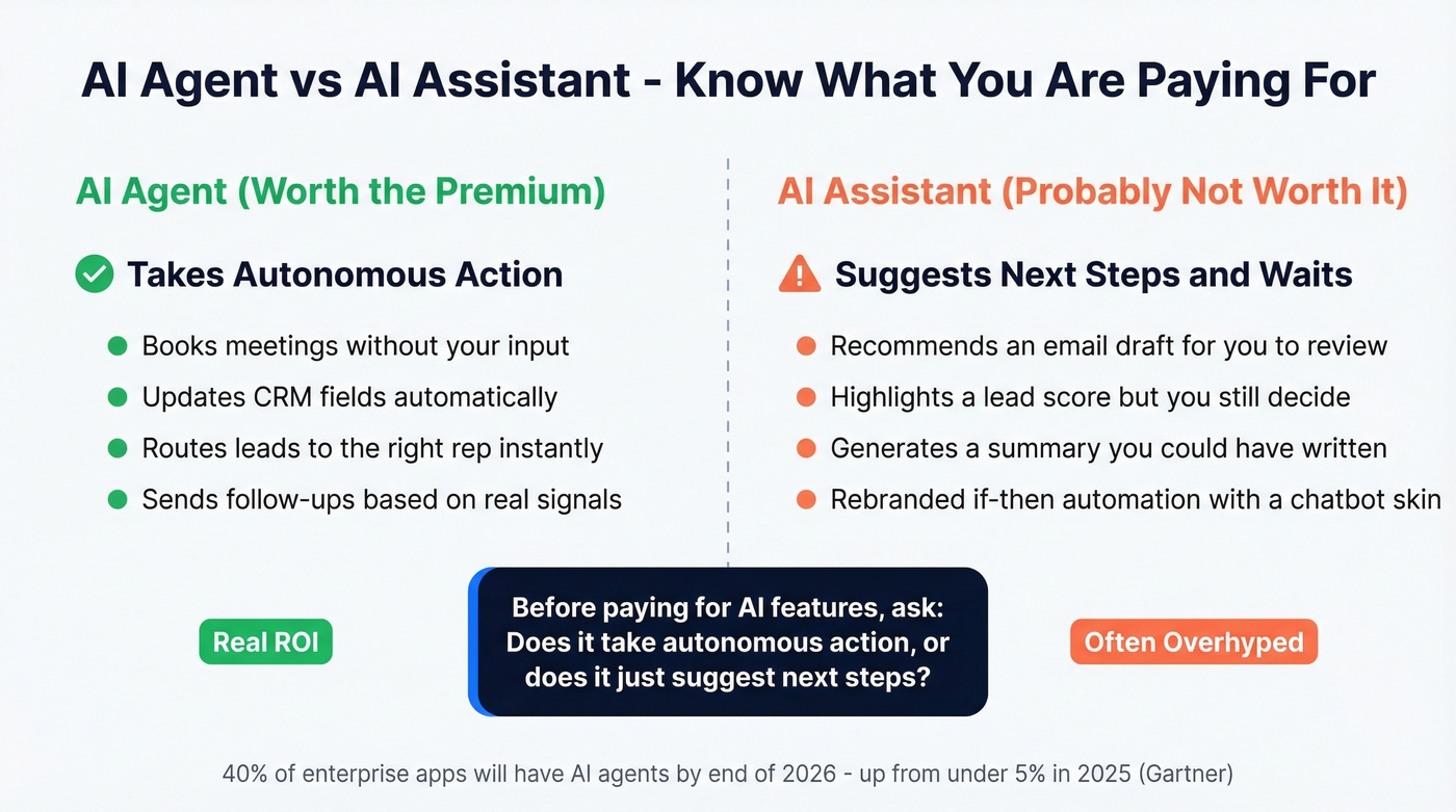 AI agent vs AI assistant comparison in sales tools