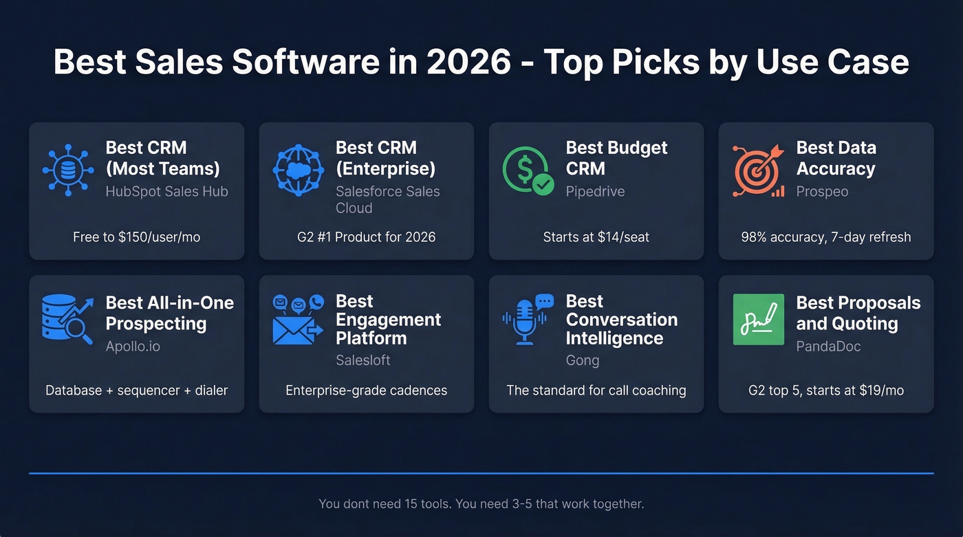 Top sales software picks by use case overview