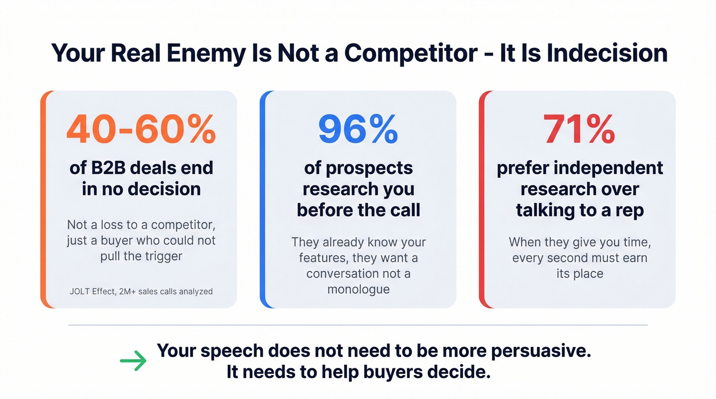 Key statistics showing why sales speeches fail