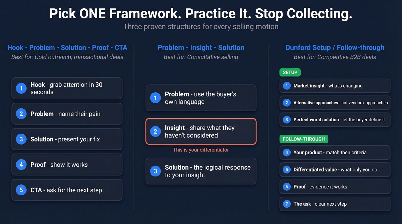 Three sales speech frameworks compared side by side