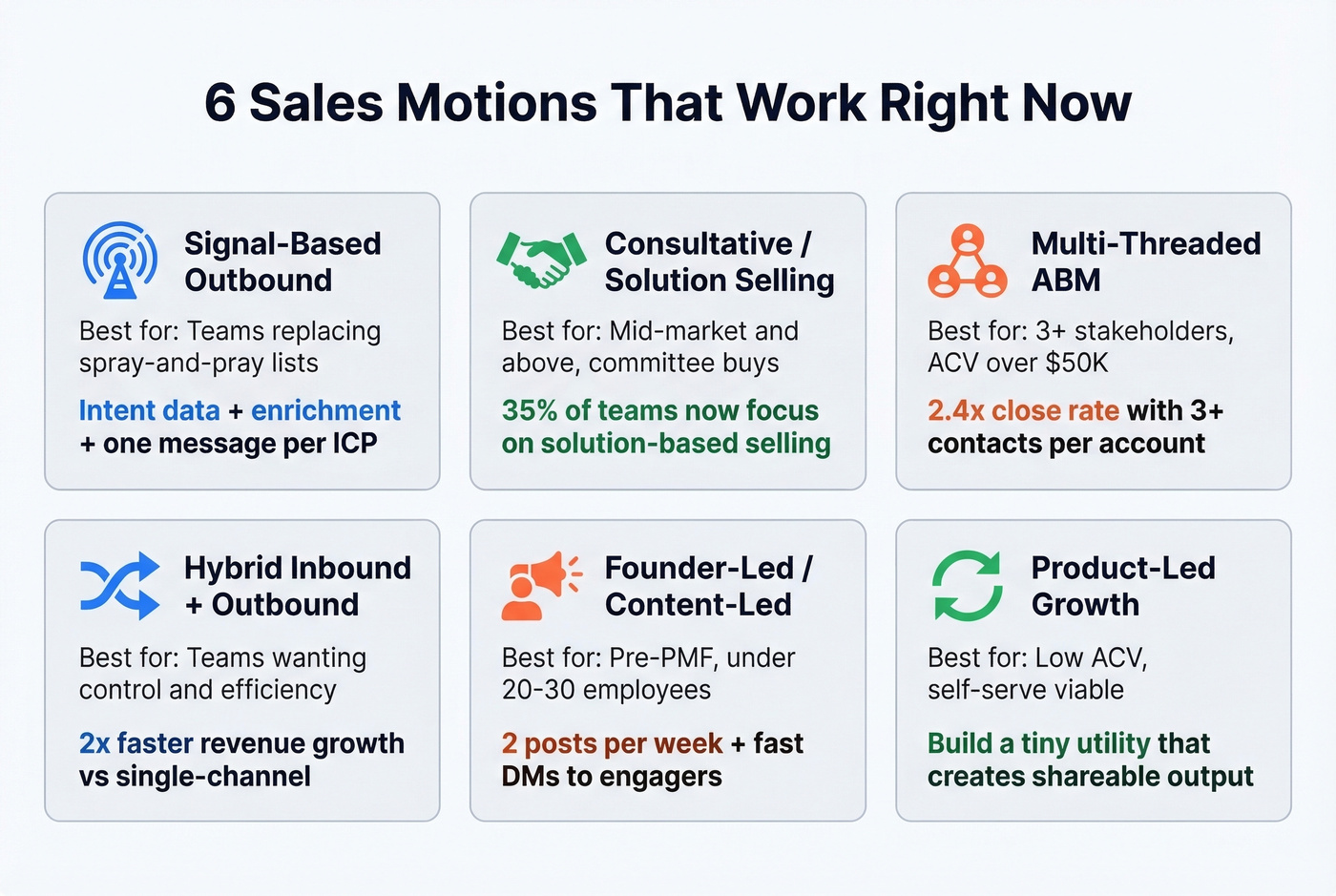 Six core sales approaches with use cases and key metrics