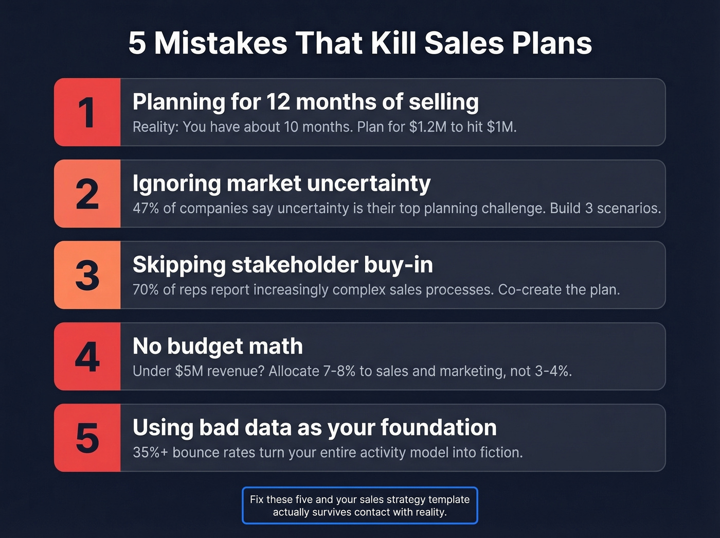 Five common mistakes that kill sales strategy plans
