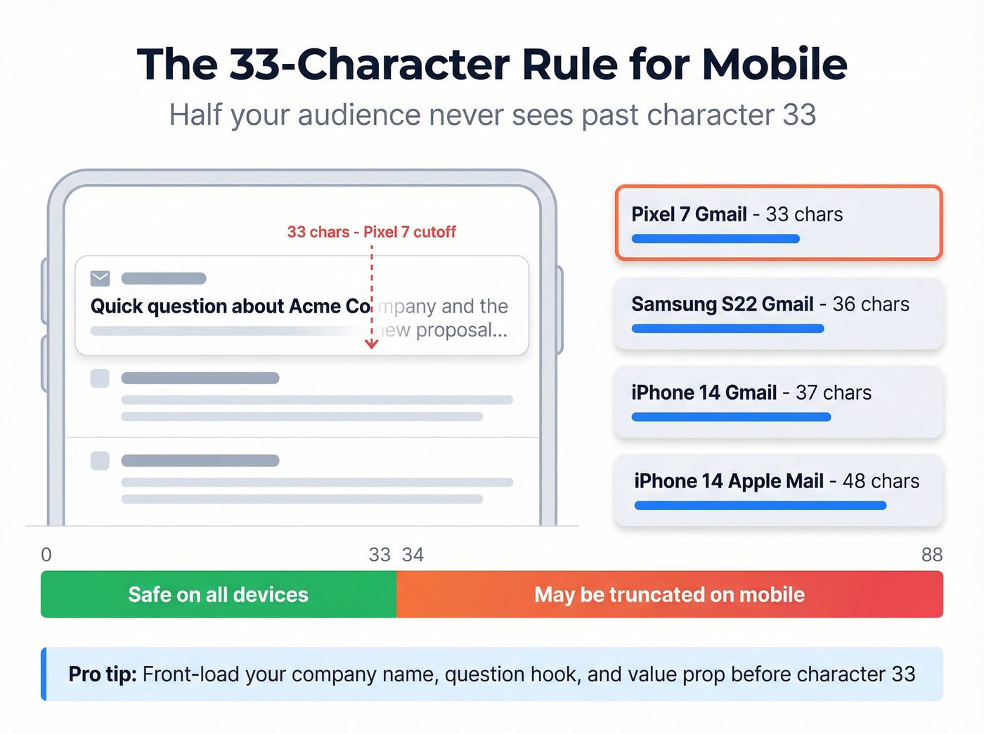 Mobile email subject line truncation visual guide