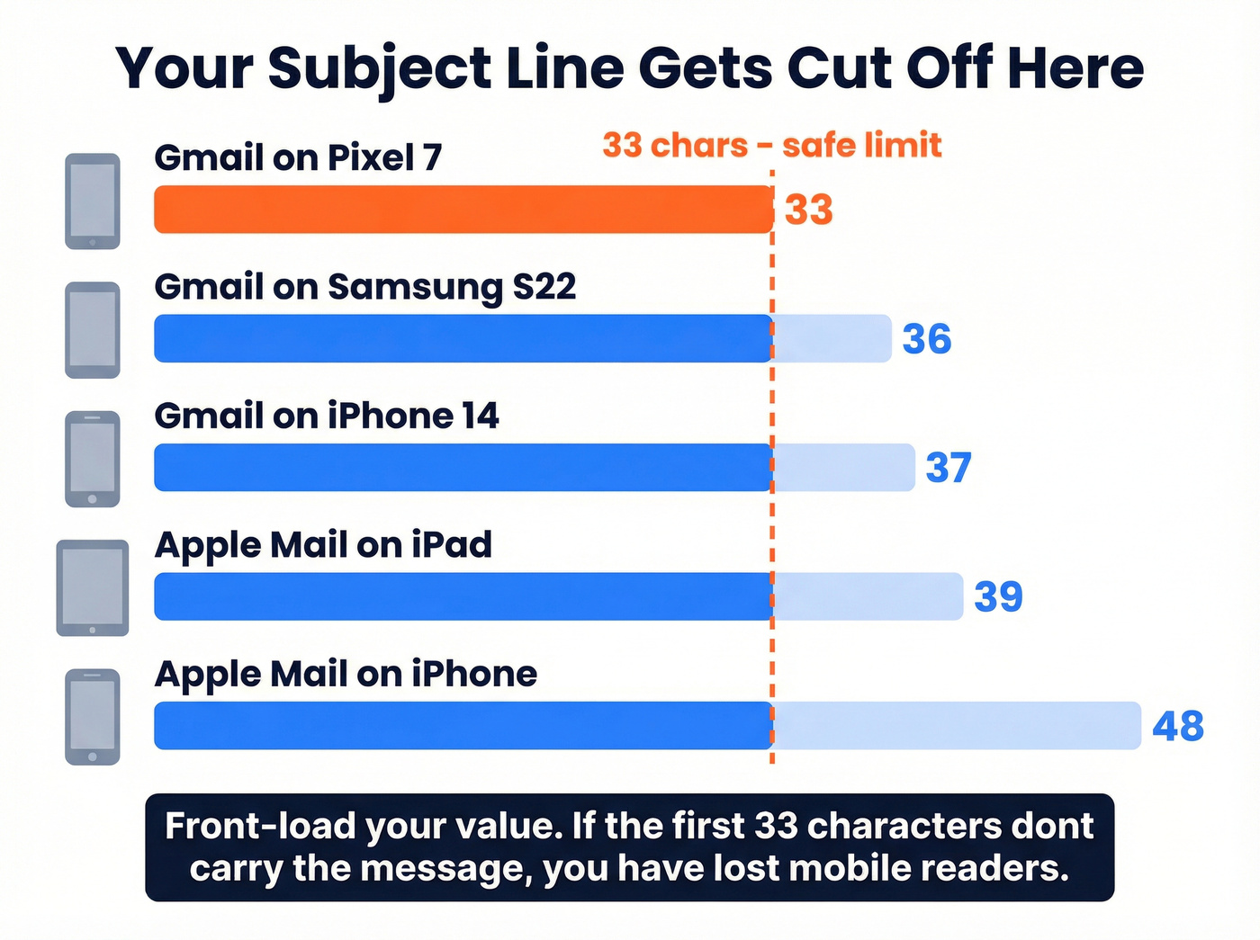 Mobile subject line character limits across devices
