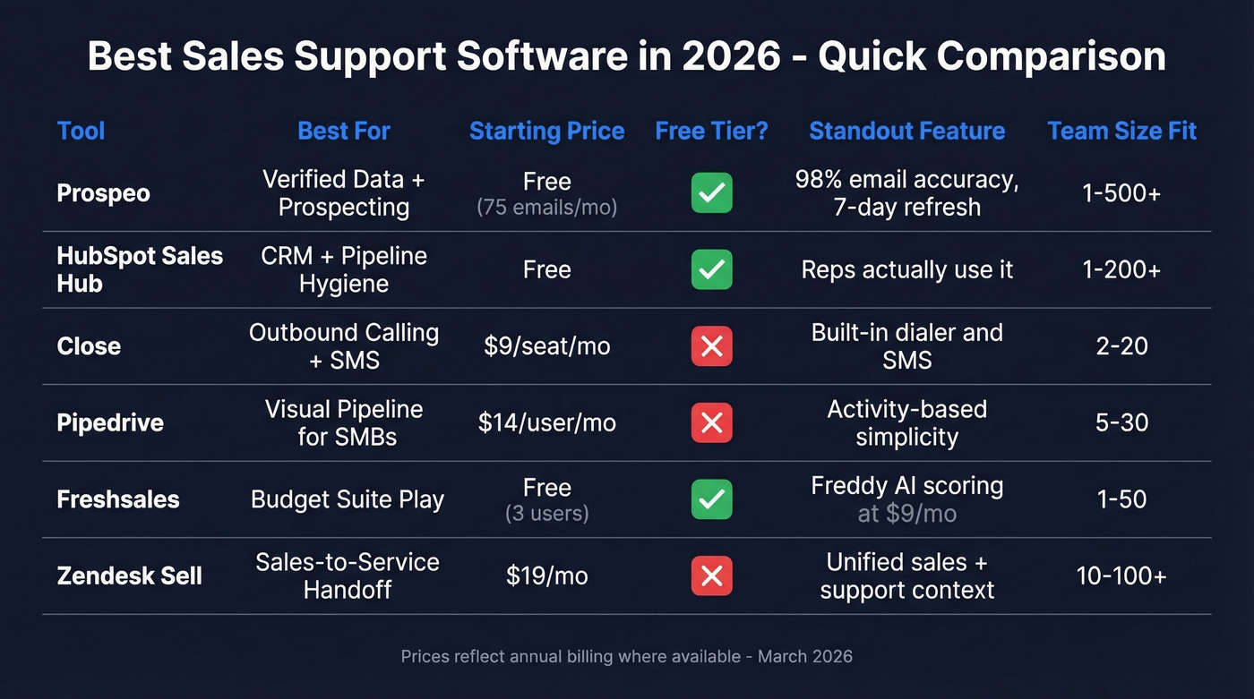 Sales support software comparison grid with pricing and use cases