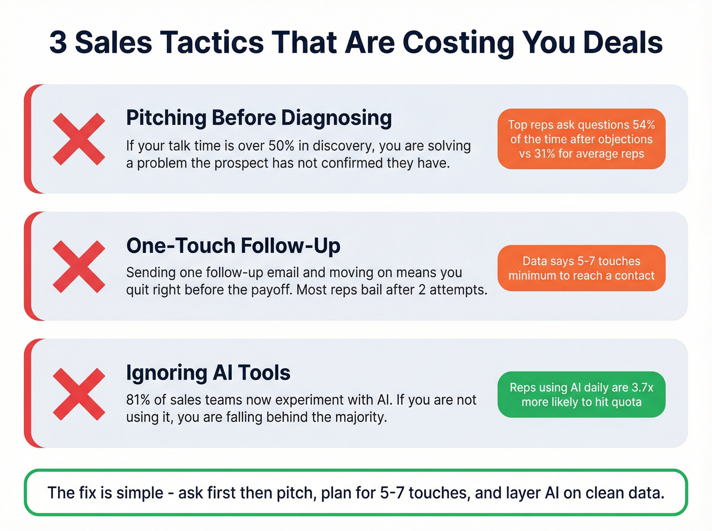 Three sales tactics that backfire with warning data