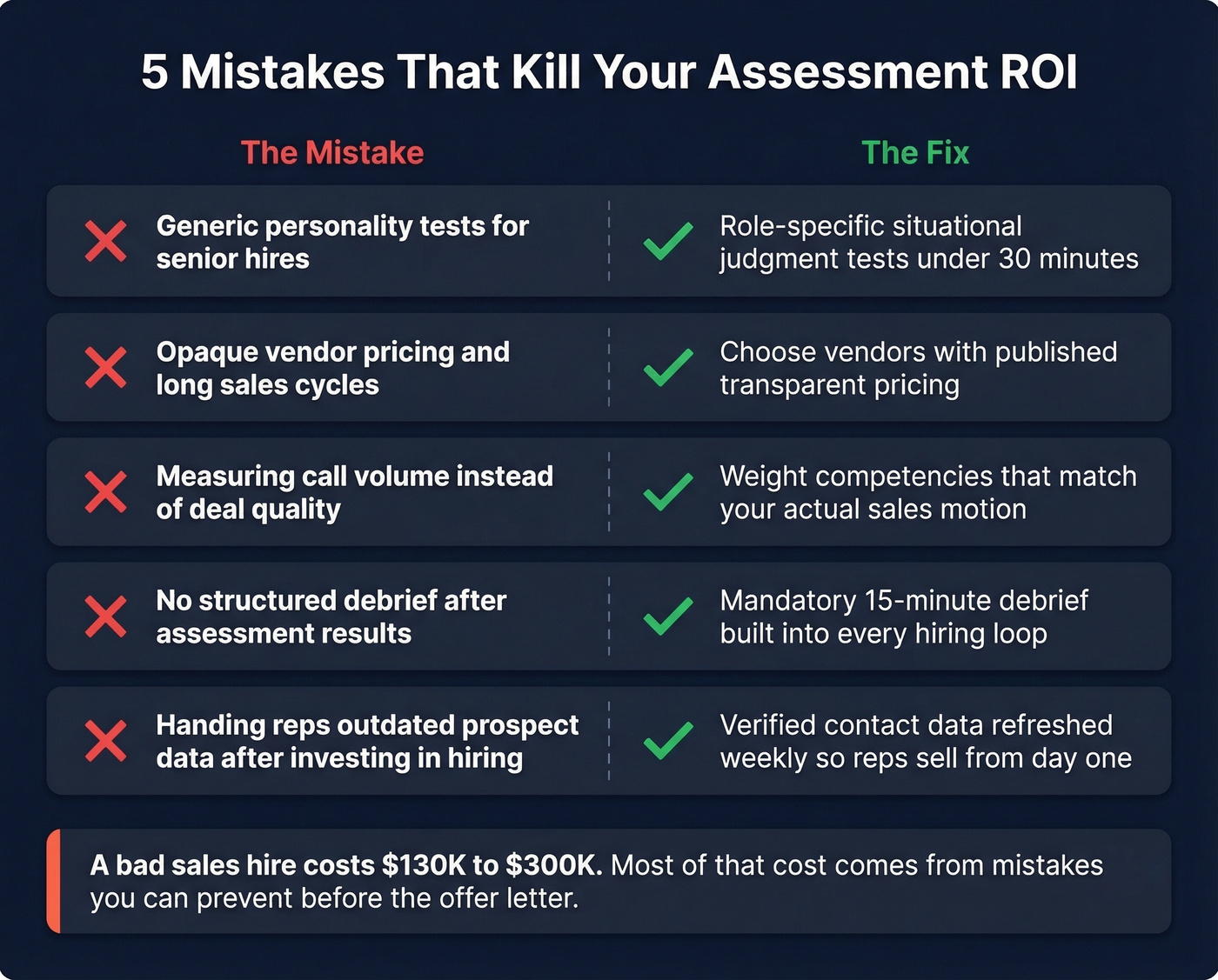 Five common assessment mistakes with severity indicators