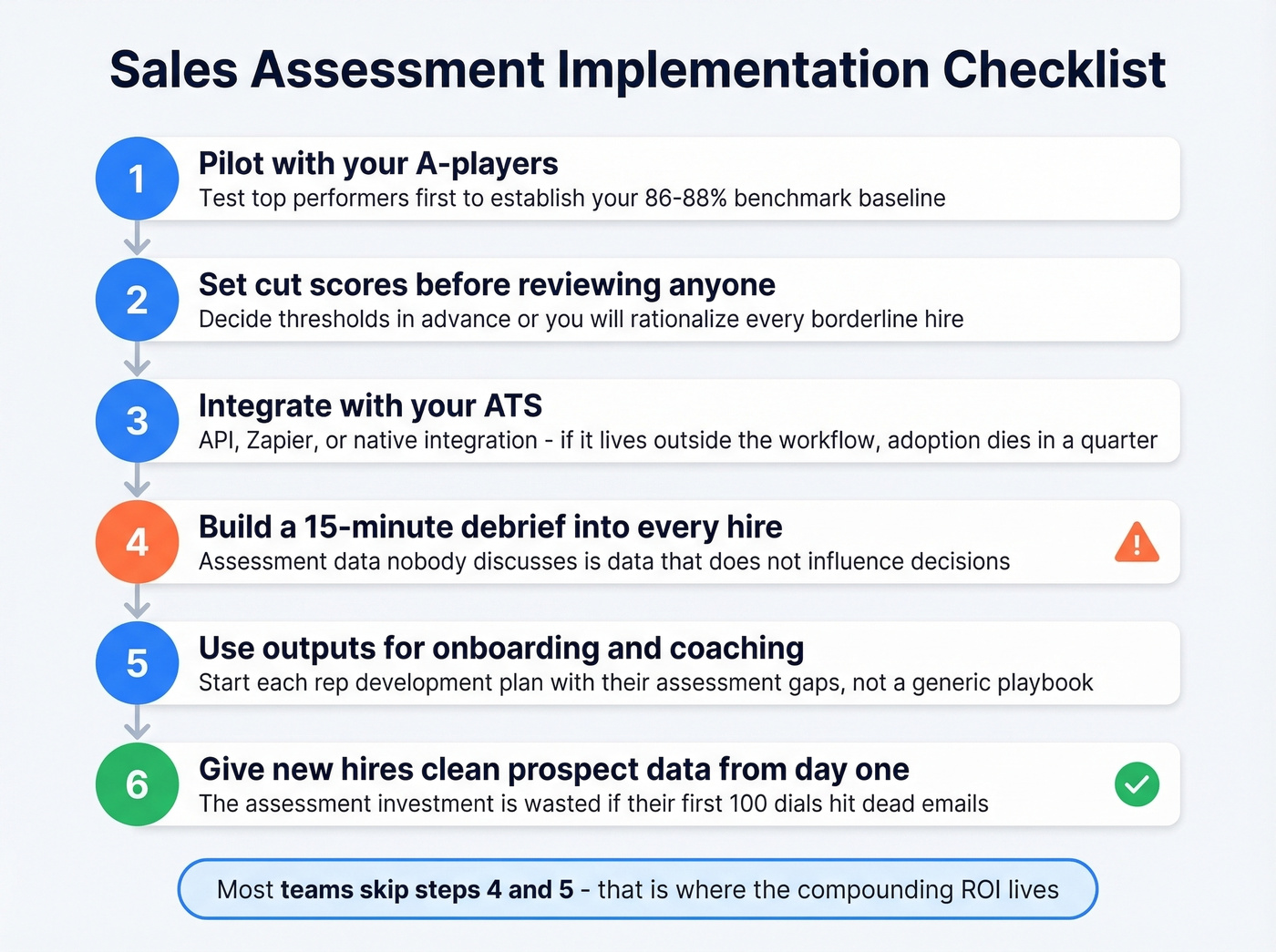 Six-step implementation checklist for sales assessments
