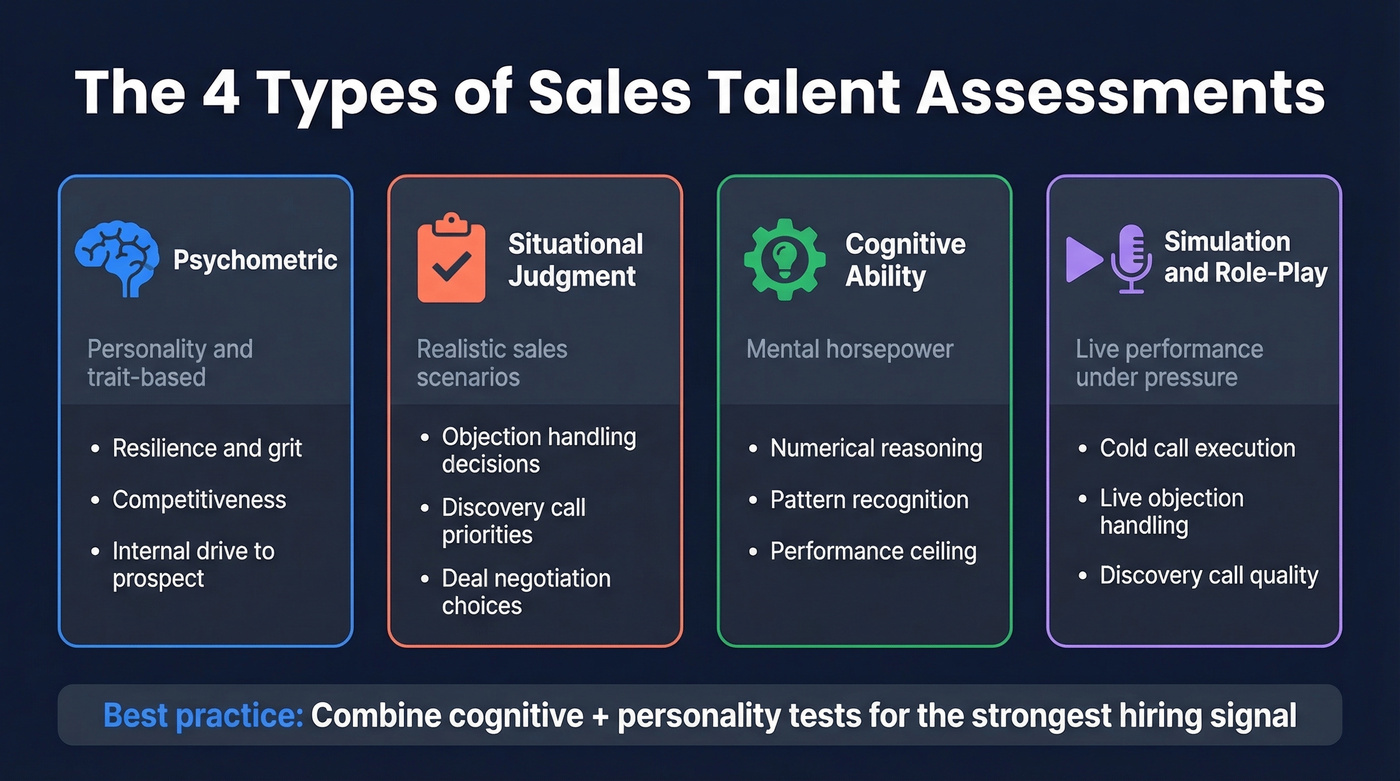 Four types of sales assessments and what they measure