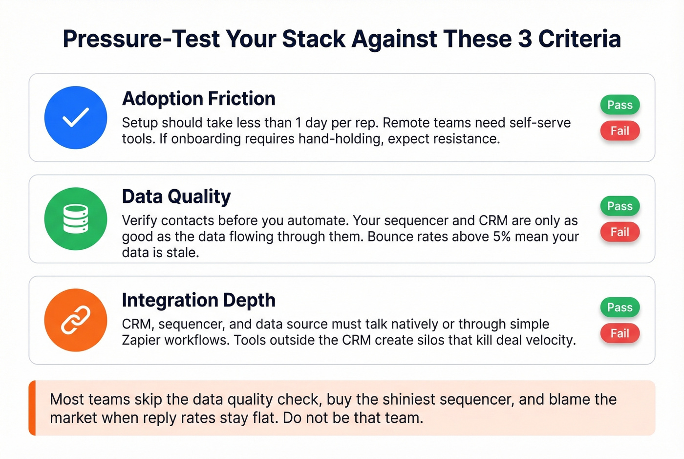 Three criteria checklist for choosing sales automation platform