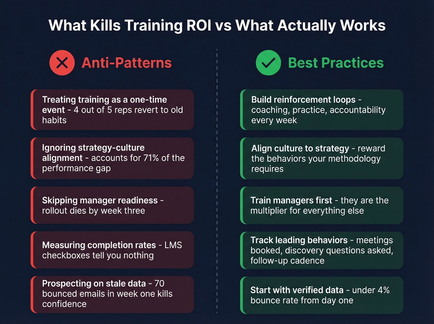 Anti-patterns vs best practices in sales team development