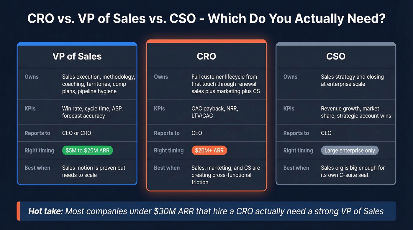 CRO vs VP Sales vs CSO comparison chart