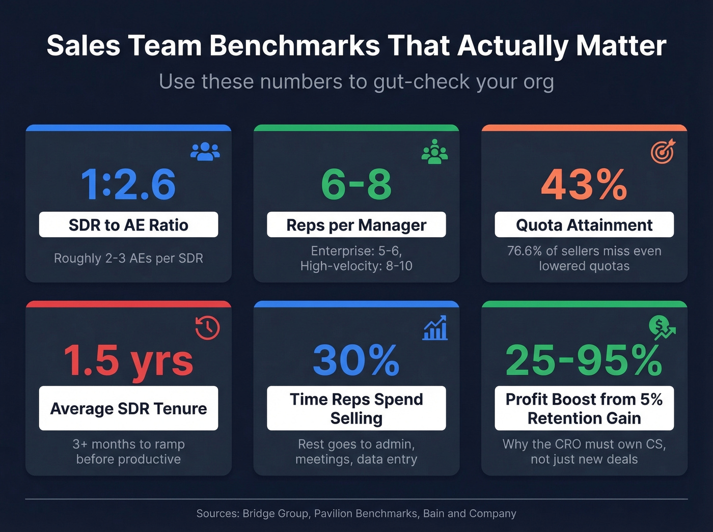 Key sales team benchmarks and ratios stat card